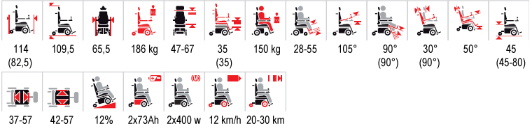 technické parametry vozíku Permobil F5 3G