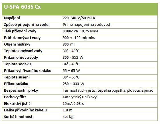 technické parametry u-spa 6035 cx